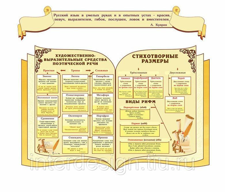 Паспорт кабинета русского языка и литературы образец