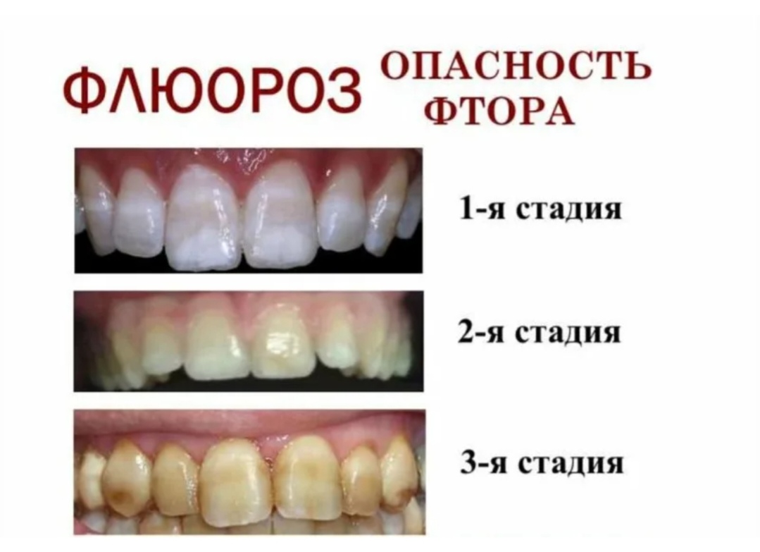 Фтор в природе