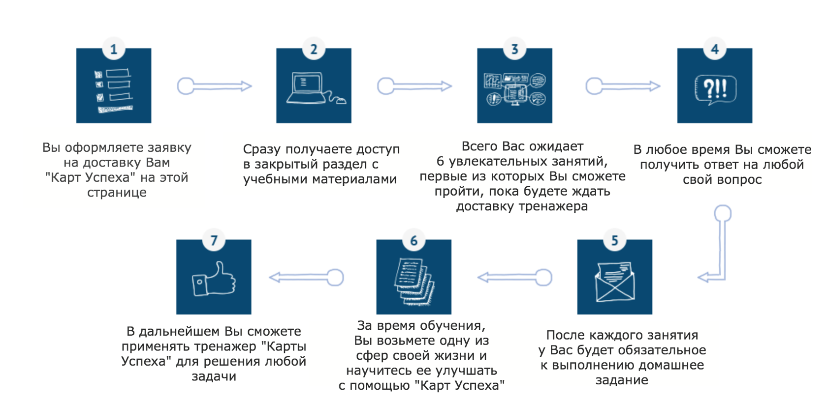 Как сделать анализ карты. Карты успеха чак спеццано книга. Мак карты успеха спеццано. Метафорические карты успех. Набор карты самоисцеления.