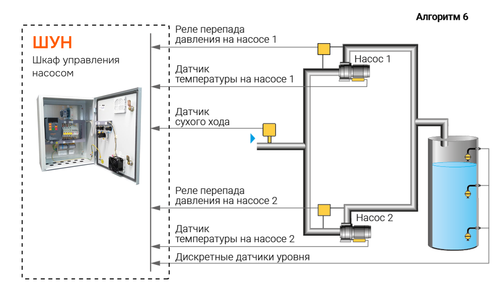 Управления двумя насосами