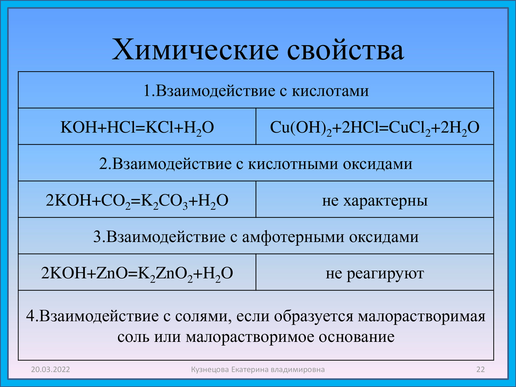 Органические соединения co2. Химические свойства. Koh химические свойства. Koh взаимодействует с. Химические свойства взаимодействие с кислотами.