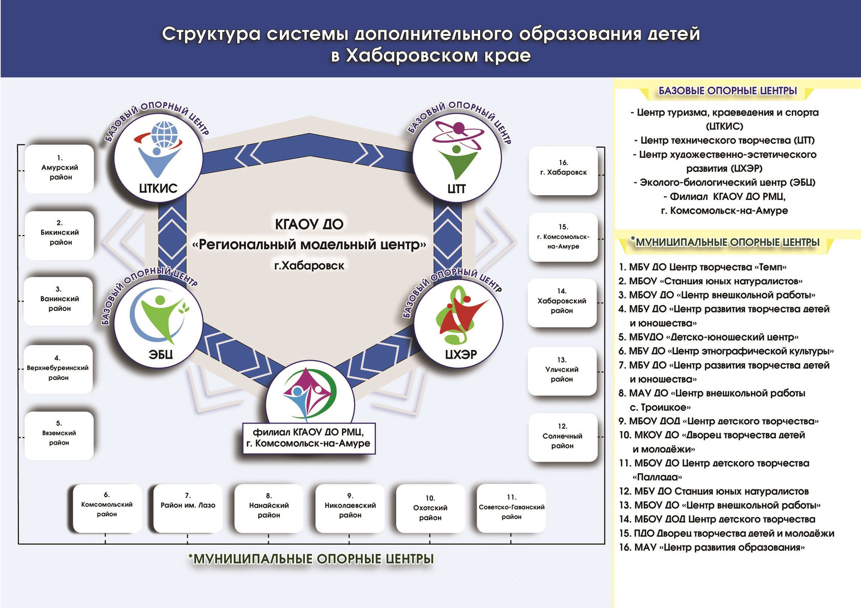 Система дополнительного образования