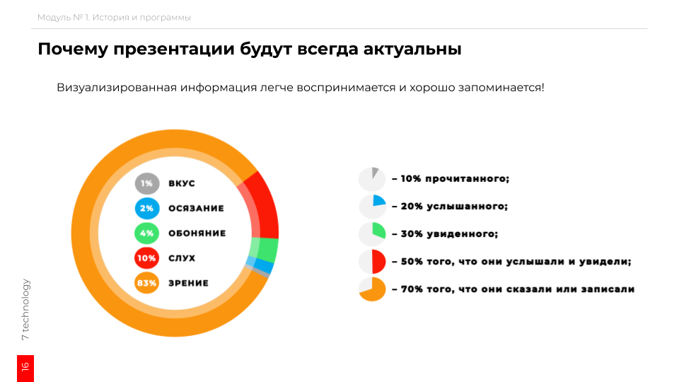 Диаграмма лященко как пользоваться