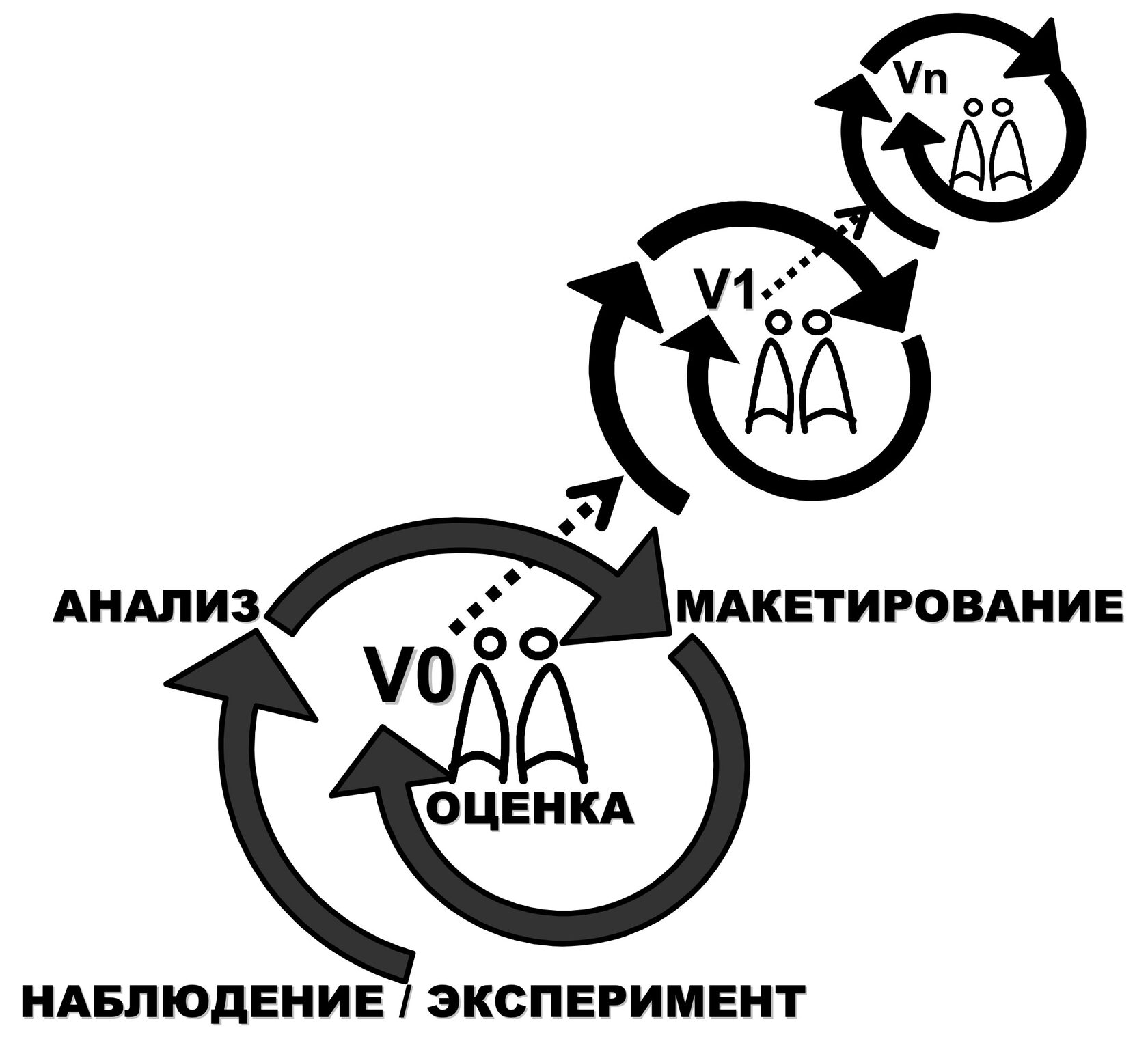 Цикл исследования