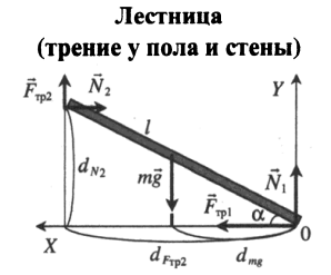 Стержень находящийся в ящике с гладким дном и стенками составляет угол 45 3 кг