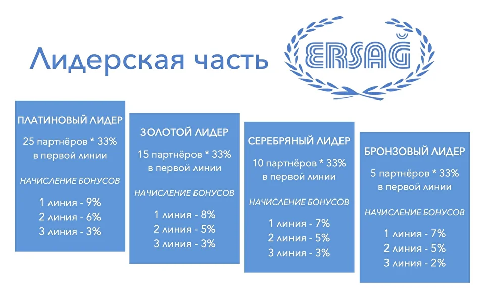 Ersag маркетинг план