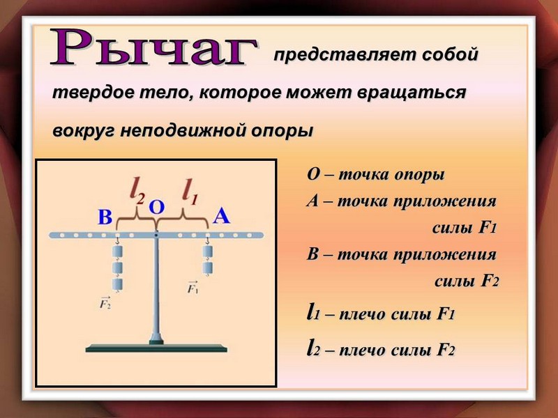 Схема рычага физика 7 класс