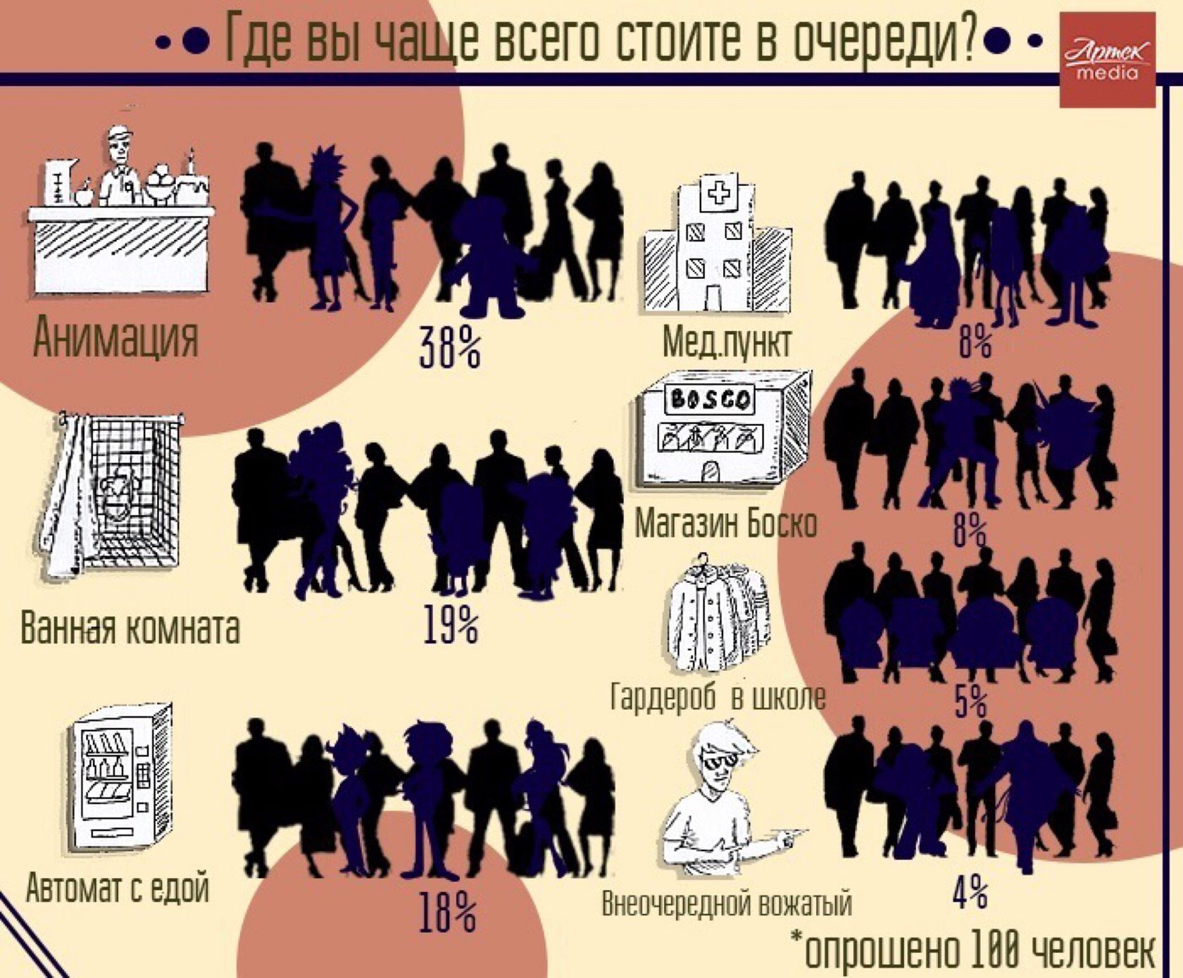 Стой где стоял. Очередь в гардероб в школе.