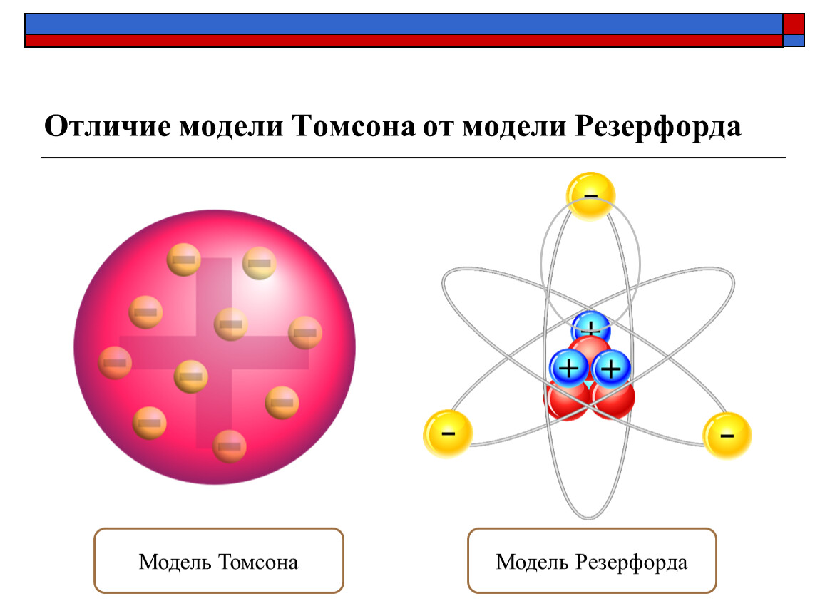 Отличающийся атом. Модель Томсона модель Резерфорда. Модель атома по Томсону и Резерфорду. Модель атома Дж Томсона и Резерфорда. Модель атома Томсона опыты Резерфорда.