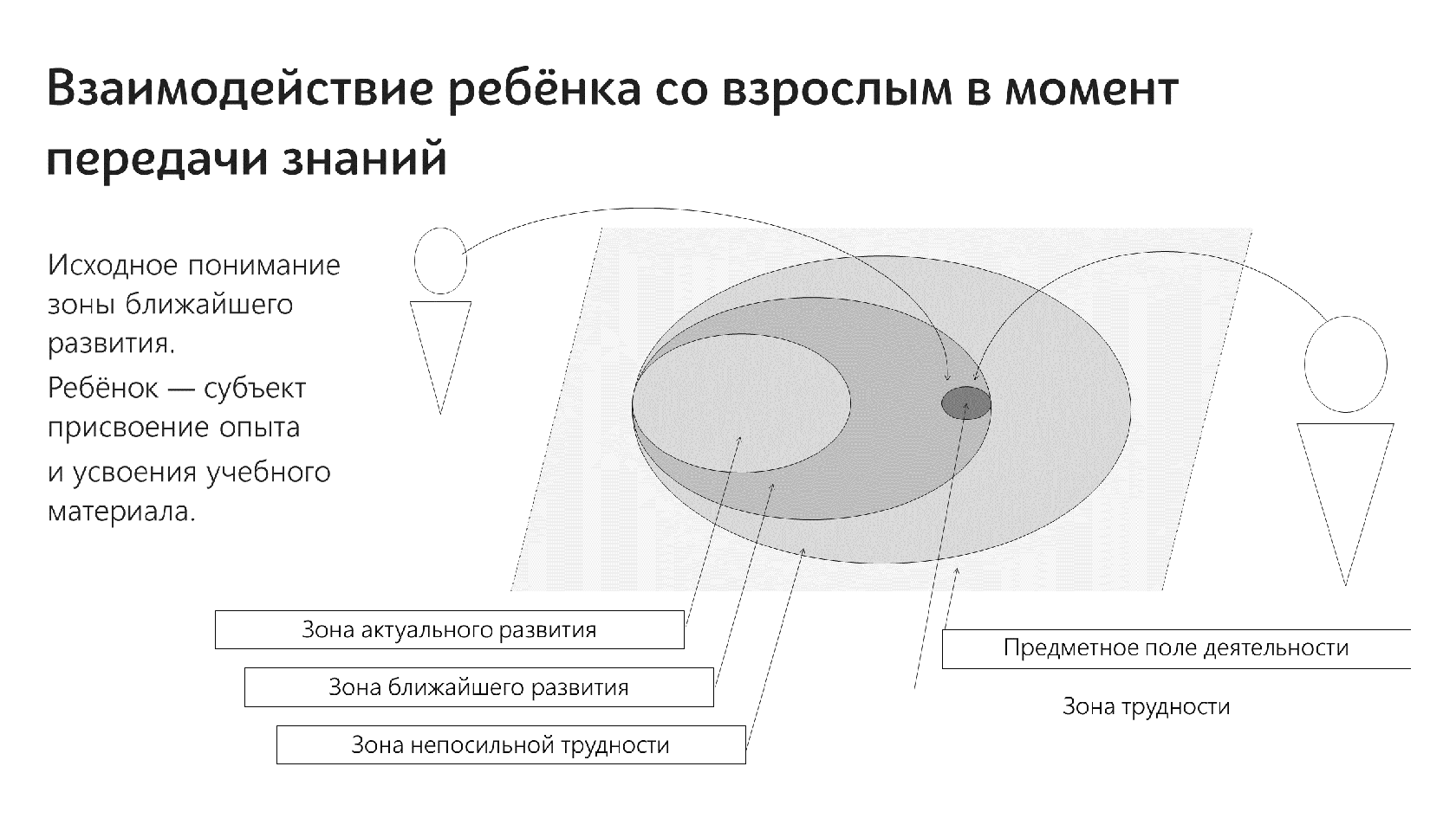 Диаграмма лященко как пользоваться - 80 фото