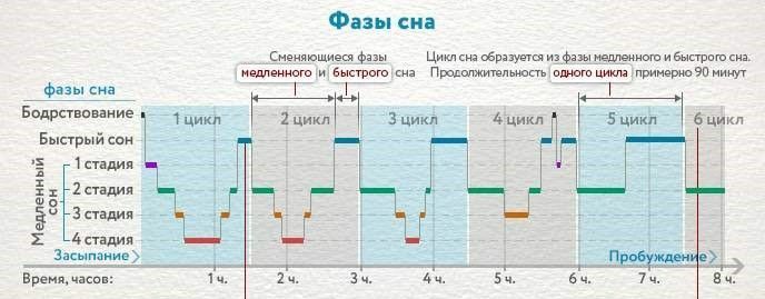 Доказанный какое время