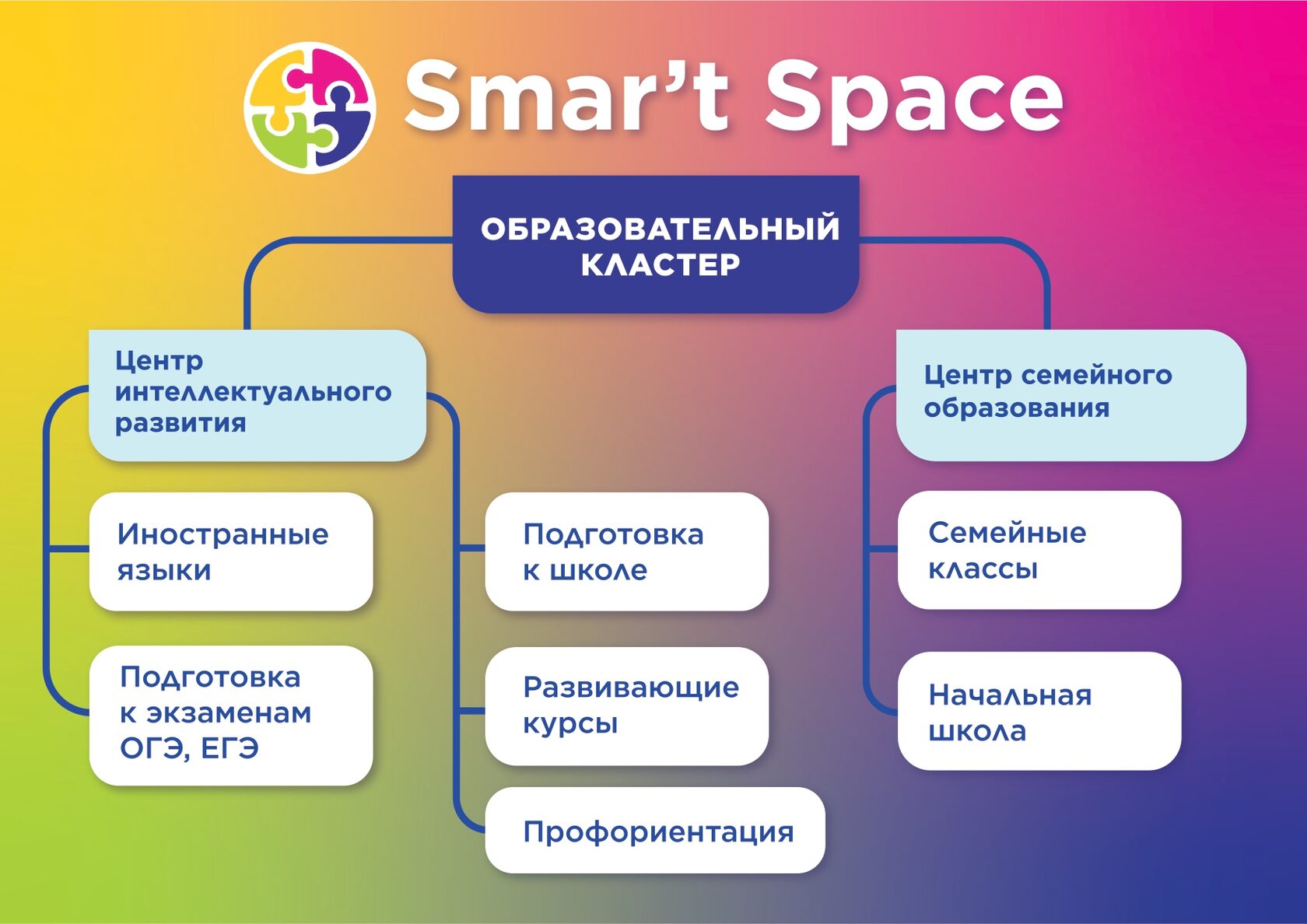 Семейные классы 8 класс