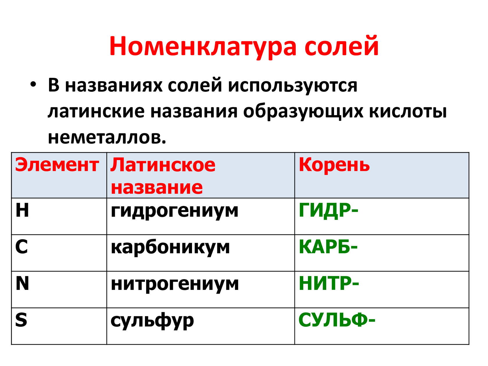 Что такое класс солей. Соли классификация номенклатура. Соли состав классификация номенклатура. Номенклатура солей по химии. Номенклатура соли в химии.