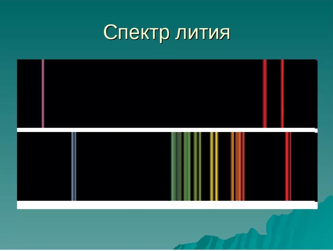 Светлые линии на темном фоне линейчатого спектра. Линейчатый спектр лития. Литий спектры. Литий спектральные линии.