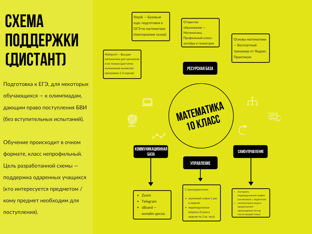 Практическое занятие 3. БВИ это что при поступлении в вуз. Где происходит обучение. Современный мир самое важное практическое занятие.