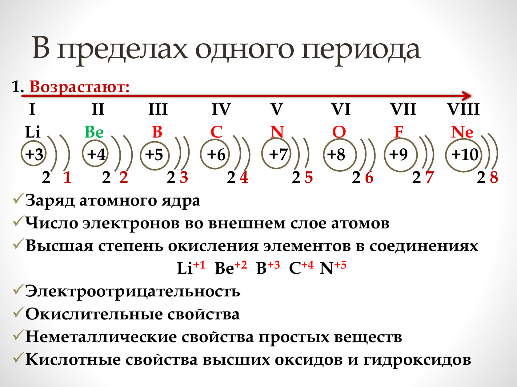 Закономерности изменения химических свойств. Элементов одного периода строение атома химического элемента. Строение атомов химических элементов 3 периода. Строение атомов химических элементов 1-3 периодов. Строение атомов элементов второго периода.