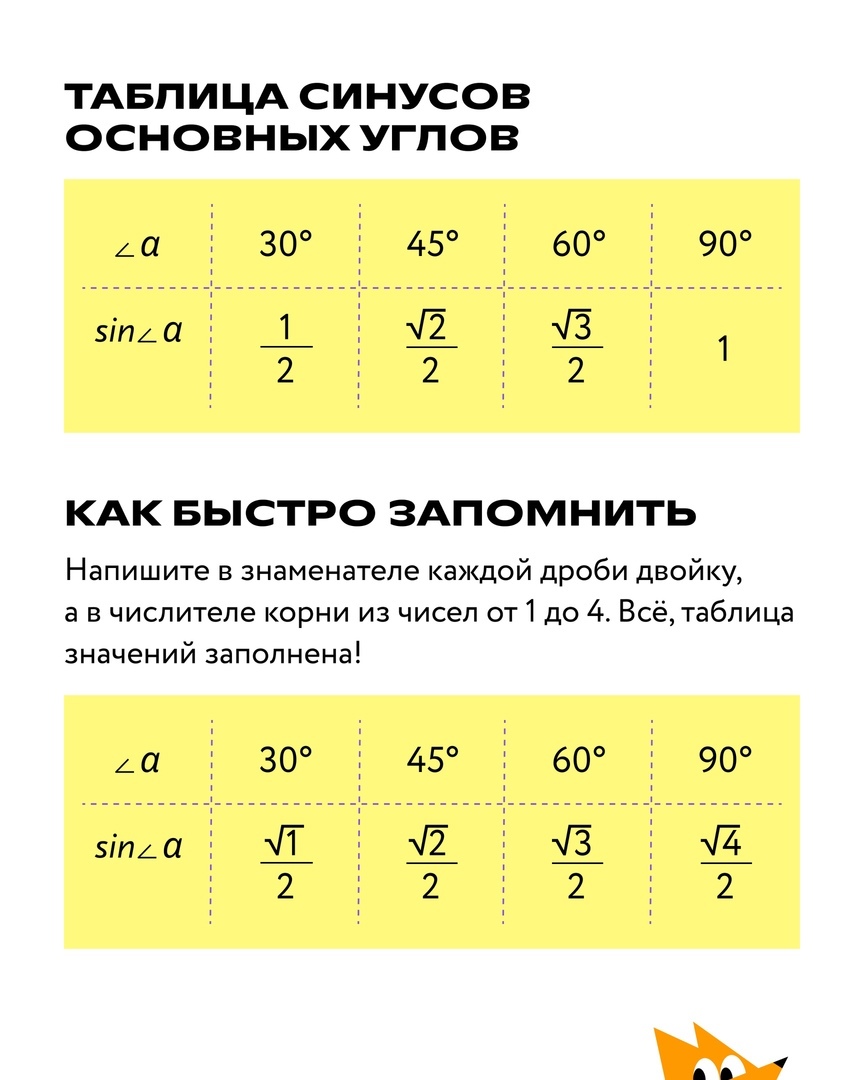 Как быстро выучить законы. Как быстрее выучить значения синуса. значения синуса. таблица значений синусов косинусов тангенсов. расчет среднего значения синуса.