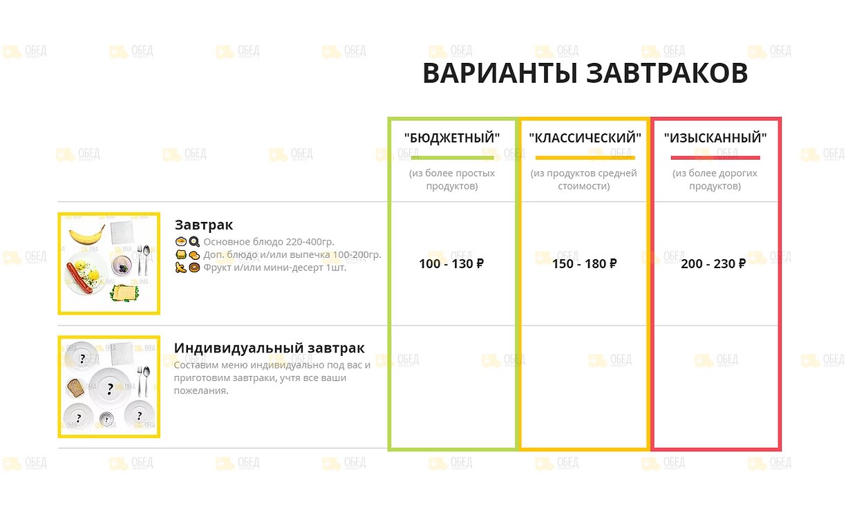 Цены и состав блюд завтраков