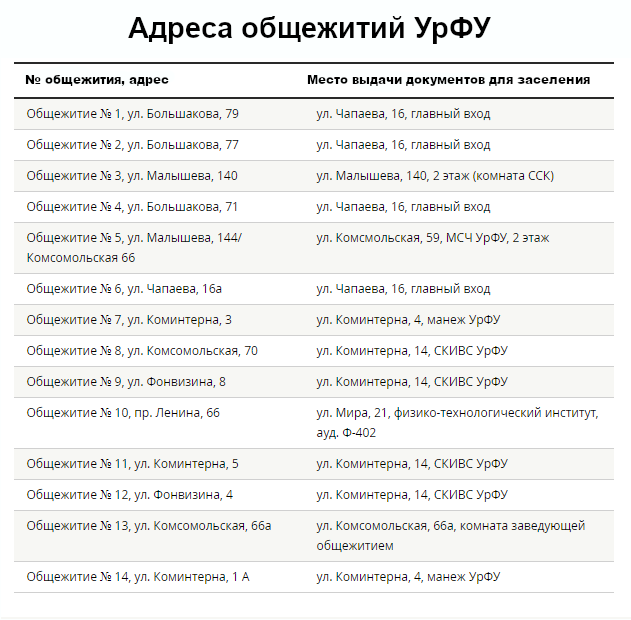 Общежитие какие документы. Уральский федеральный университет имени Ельцина общежитие. 14 Общежитие УРФУ. УРФУ ЕКБ общежитие. 8 Общежитие УРФУ.