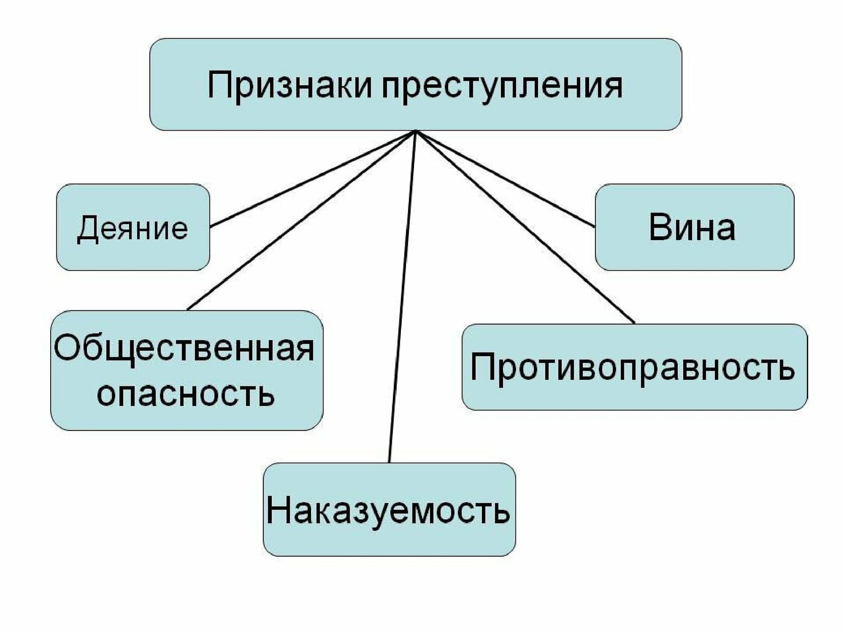 группового преступления и его виды фото 17