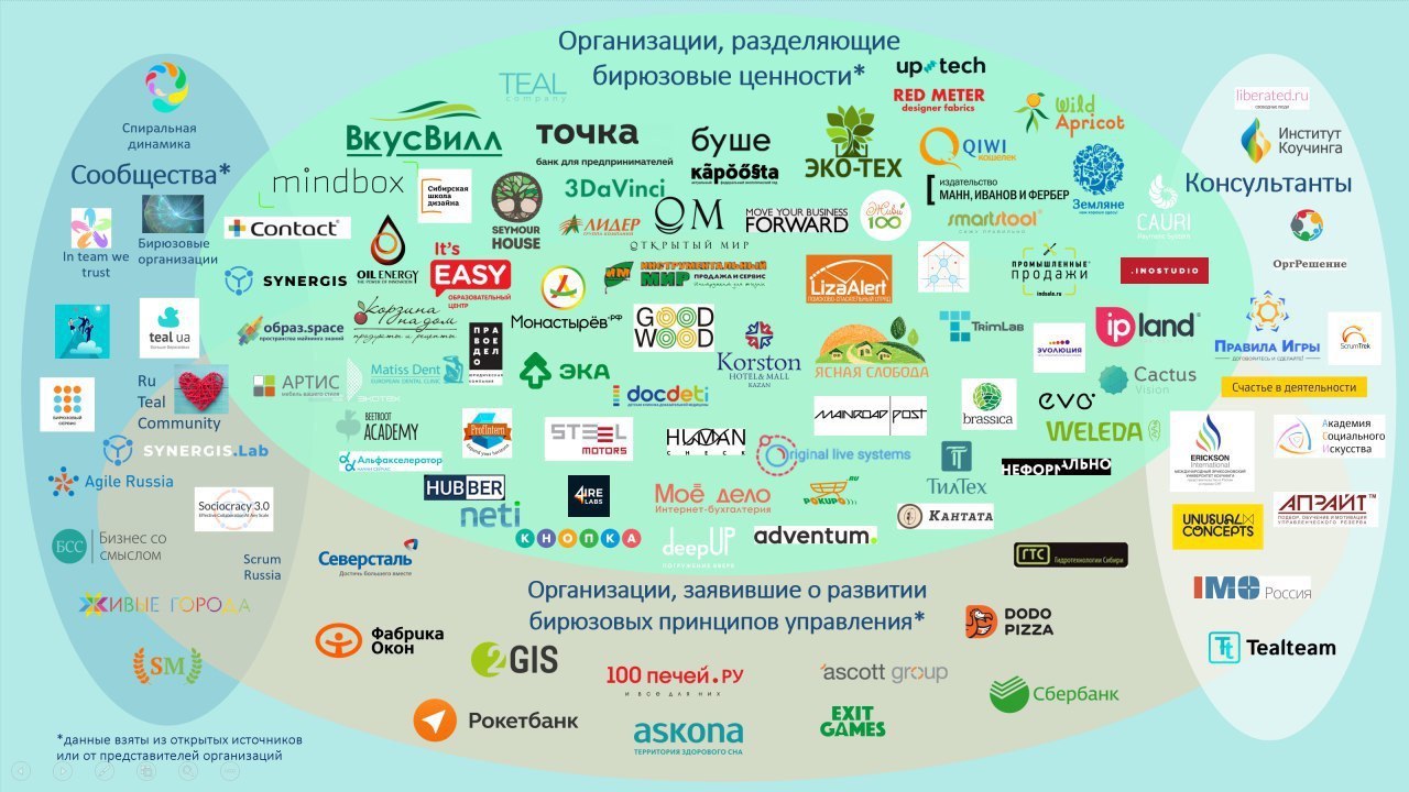 Какие организации будут закрыты. Крупные сетевые магазины. Региональные сетевые магазины. Самые популярные сети продуктовых магазинов в России. Крупные компании России.