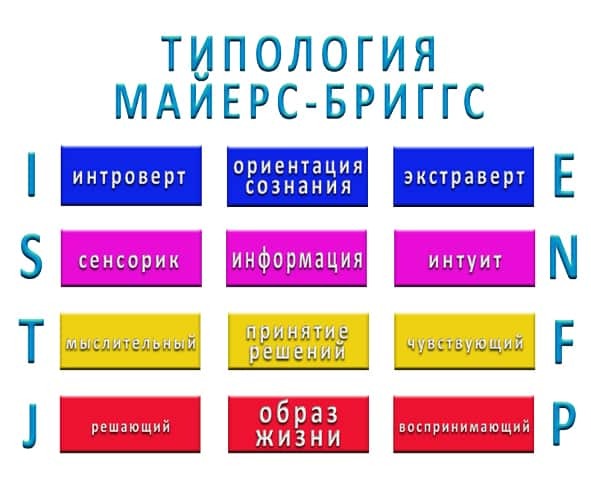 Юнг майерс бриггс. Типология личности Майерс-Бриггс. Типология MBTI. Типология Майерс-Бриггс тест. Типология Майерс-Бриггс (MBTI).