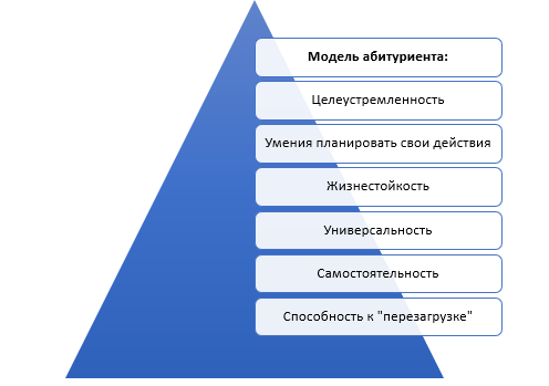 Студенты в библиотеке. Образная проектно творческая деятельность. Студенческое предпринимательство. Студенты аспиранты. Исследовательская работа.