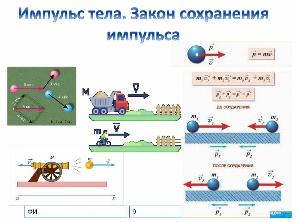 Закон движения тела 9 класс. Импульс тела закон сохранения импульса 9 класс. Импульс тела закон сохранения тела. Импульс тела физика 9 класс. Кластер на тему Импульс тела закон сохранения импульса.