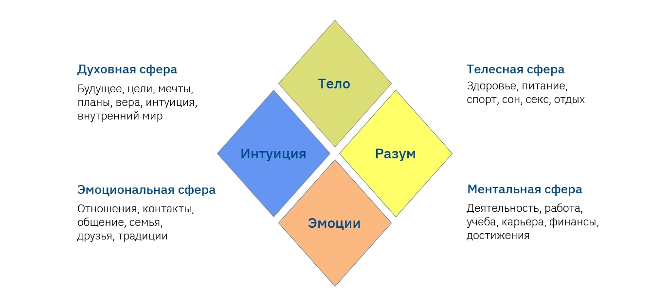 Модель баланса