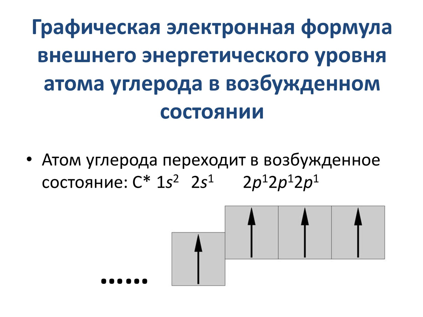 Формула внешне. Возбуждённое состояние атома углерода. Строение внешнего энергетического уровня атома углерода. Электронная формула углерода в возбужденном состоянии. Возбужденное состояние атома углерода.