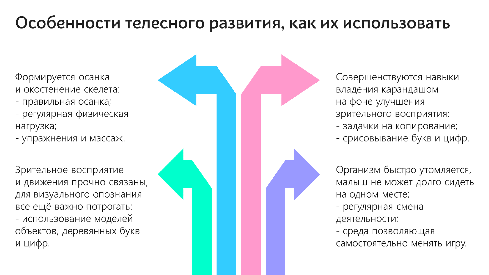 Диаграмма лященко как пользоваться