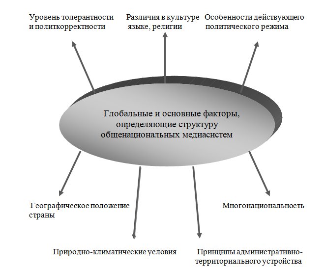 Современные медиасистемы России. Блок 1. О понятии "Медиасистема"
