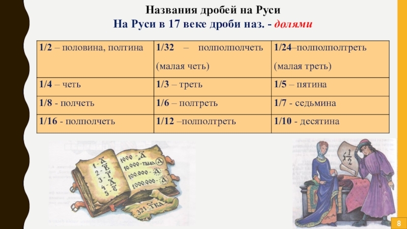 В 17 название. Дроби в древней Руси. Обыкновенные дроби на Руси. Название дробей на Руси. Дроби в древности на Руси.