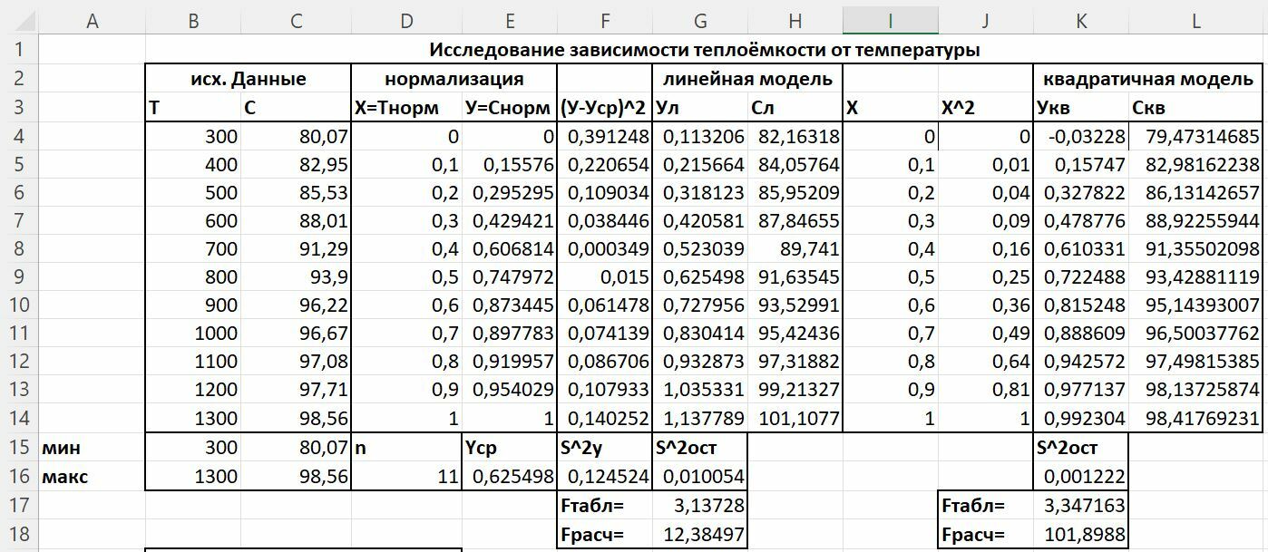 Рассчитайте таблицу значений функции