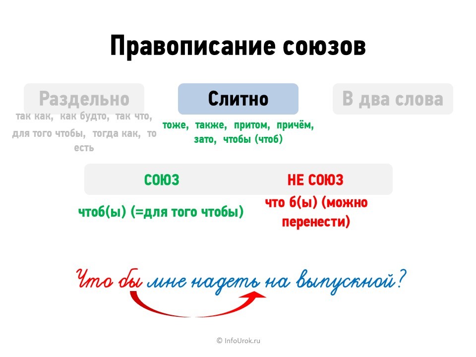 Как пишется а также слитно или раздельно. Правописание союзов. Слитное и раздельное написание союзов. Слитное написание союзов. Правописание союзов слитно и раздельно.