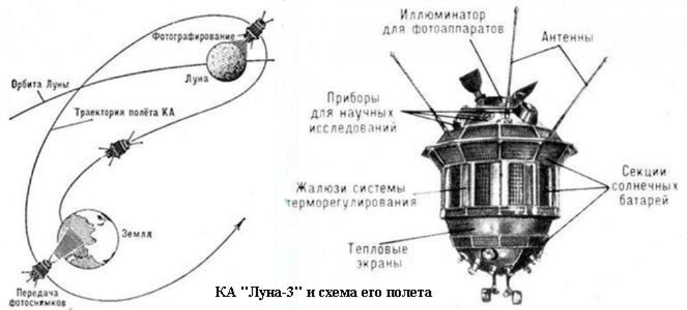 Луна 3 Купить