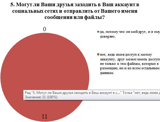 Проанализируйте график и ответьте на вопросы