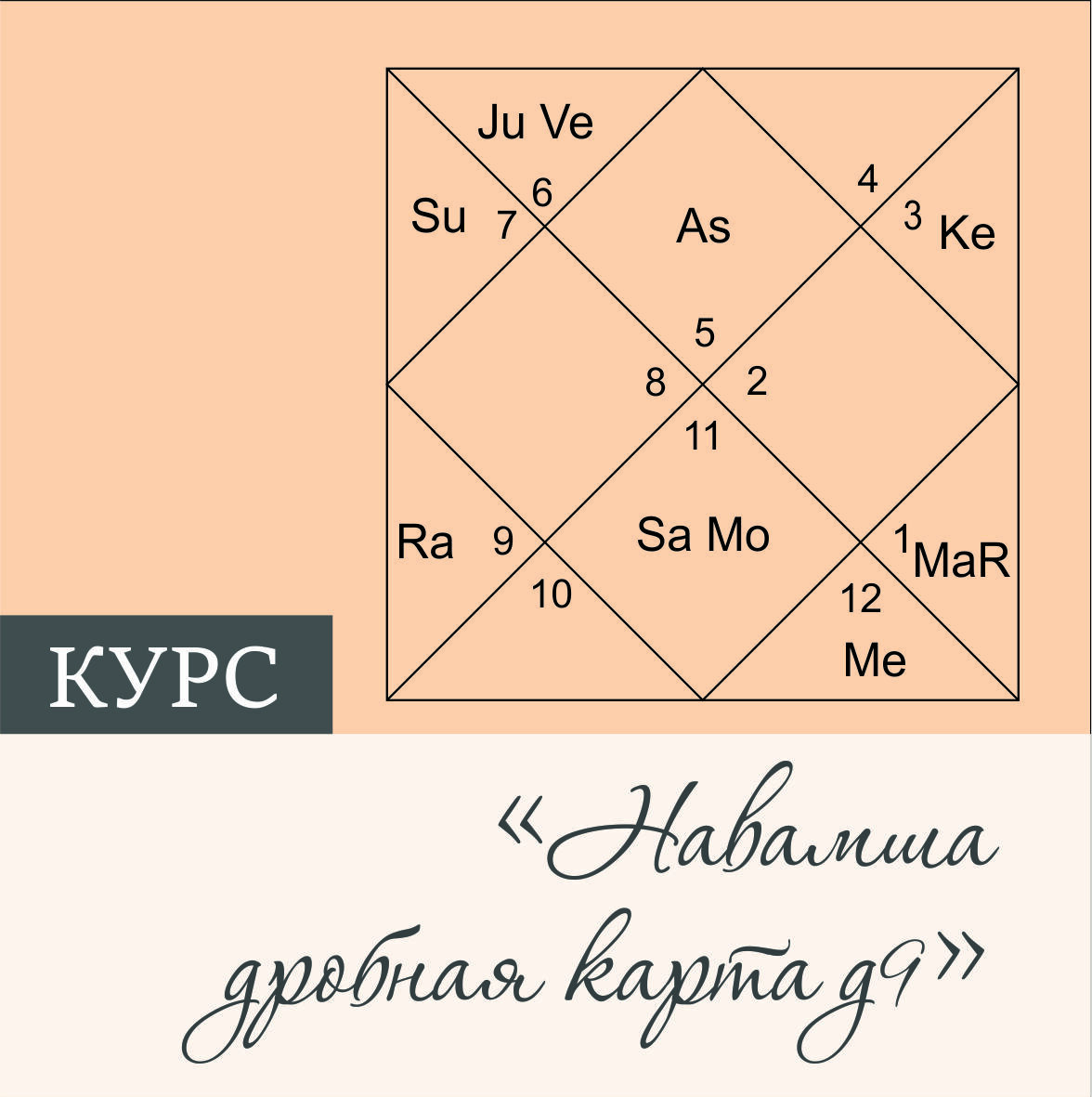 Трактовка джйотиш карта навамша