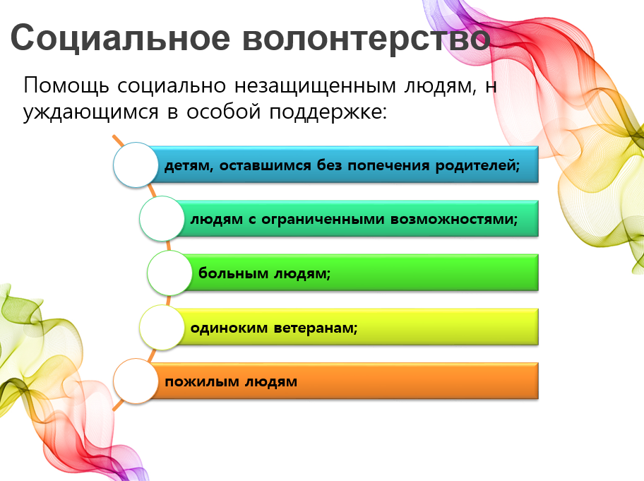 Кому как правило помогают медиаволонтеры