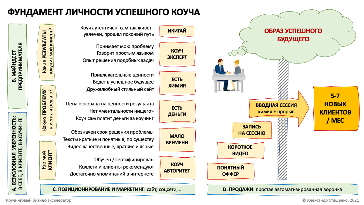 Бизнес план коучинговых услуг