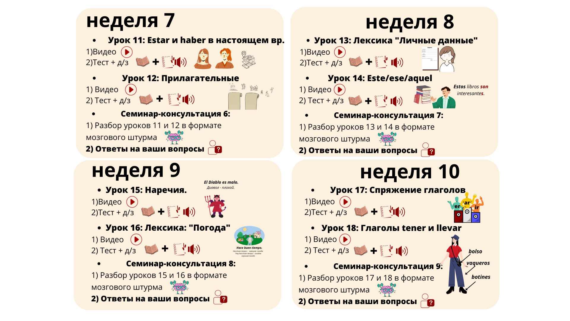 Как быстро выучить испанский язык. Вопросы в испанском языке.