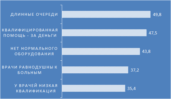 Грант аспиранты рффи 2020