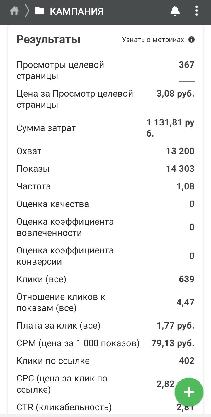 результаты рекламы