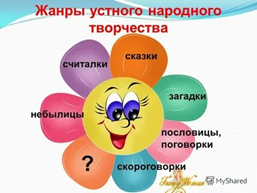 Устное Народное Творчество Жанры Картинки