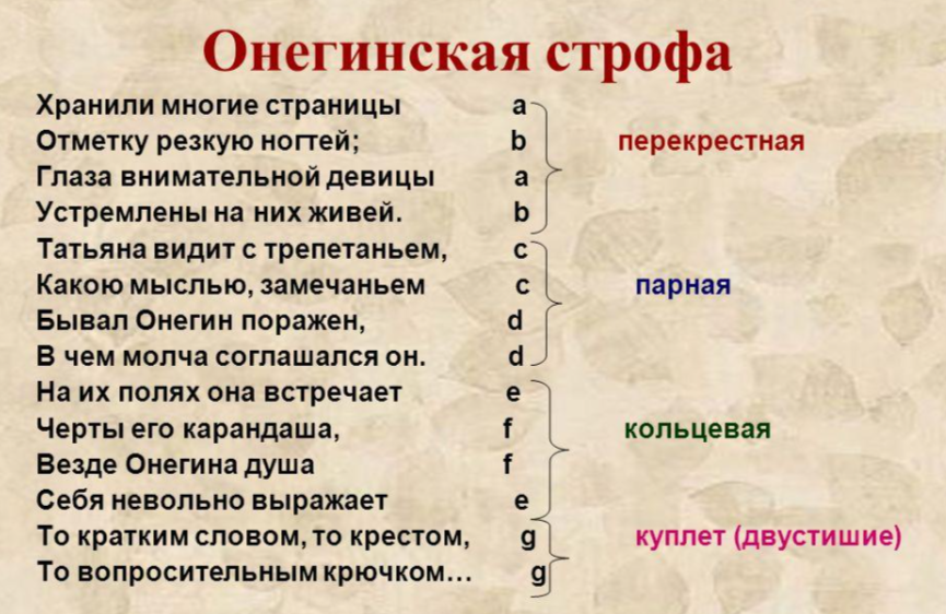 Схема онегинской строфы. Онегинская строфа схема рифмовки. Что такое строфа в стихотворении. Онегин 5 строф. Онегин 5 строф.