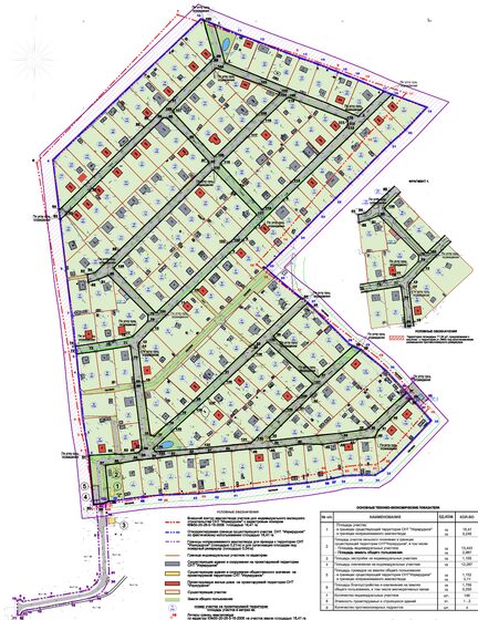 Проект планировки и проект межевания территории снт