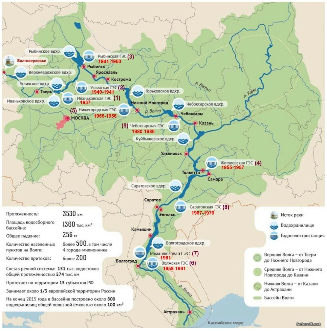 Какие города возле волги. ГЭС И водохранилища на реке Волги карта. Река Волга на географической карте.