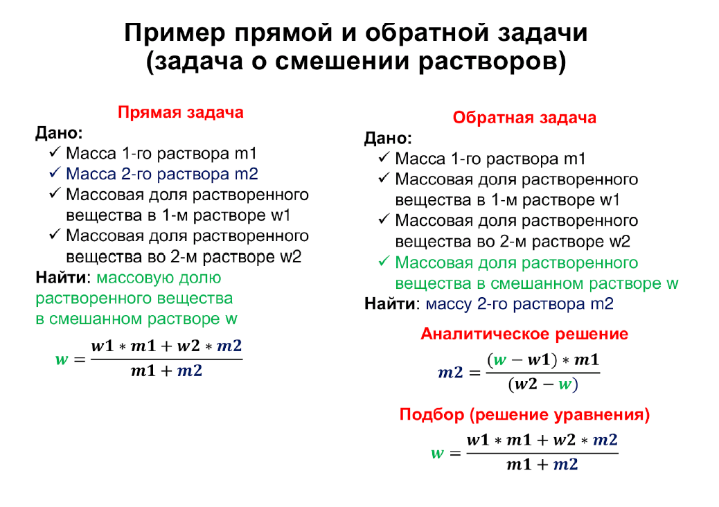 Пример обратного вывода