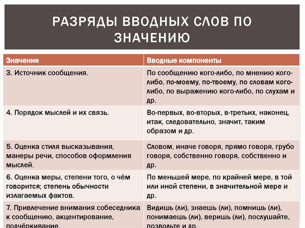 Проект функции вводных и вставных конструкций в современном русском языке 8 класс бархударов