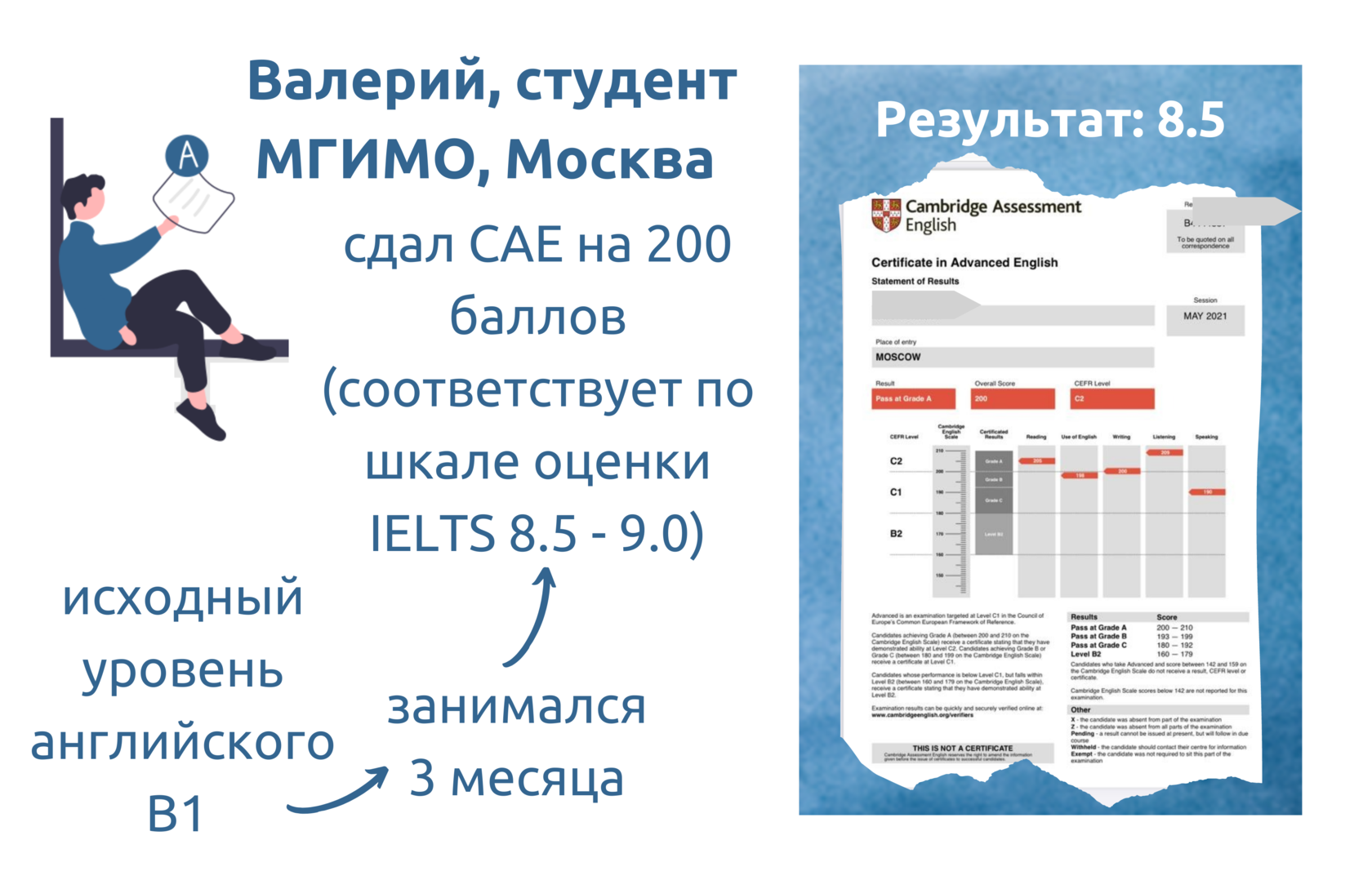 План подготовки к ielts самостоятельно